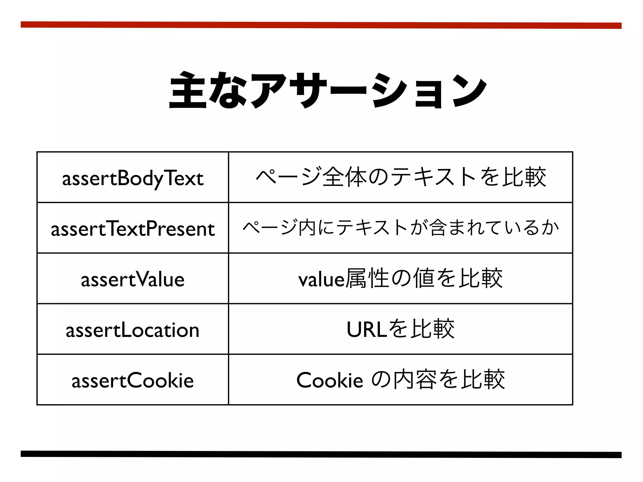assertBodyText

assertTextPresent

   assertValue      value

 assertLocation             URL

  assertCookie      Cookie
 
