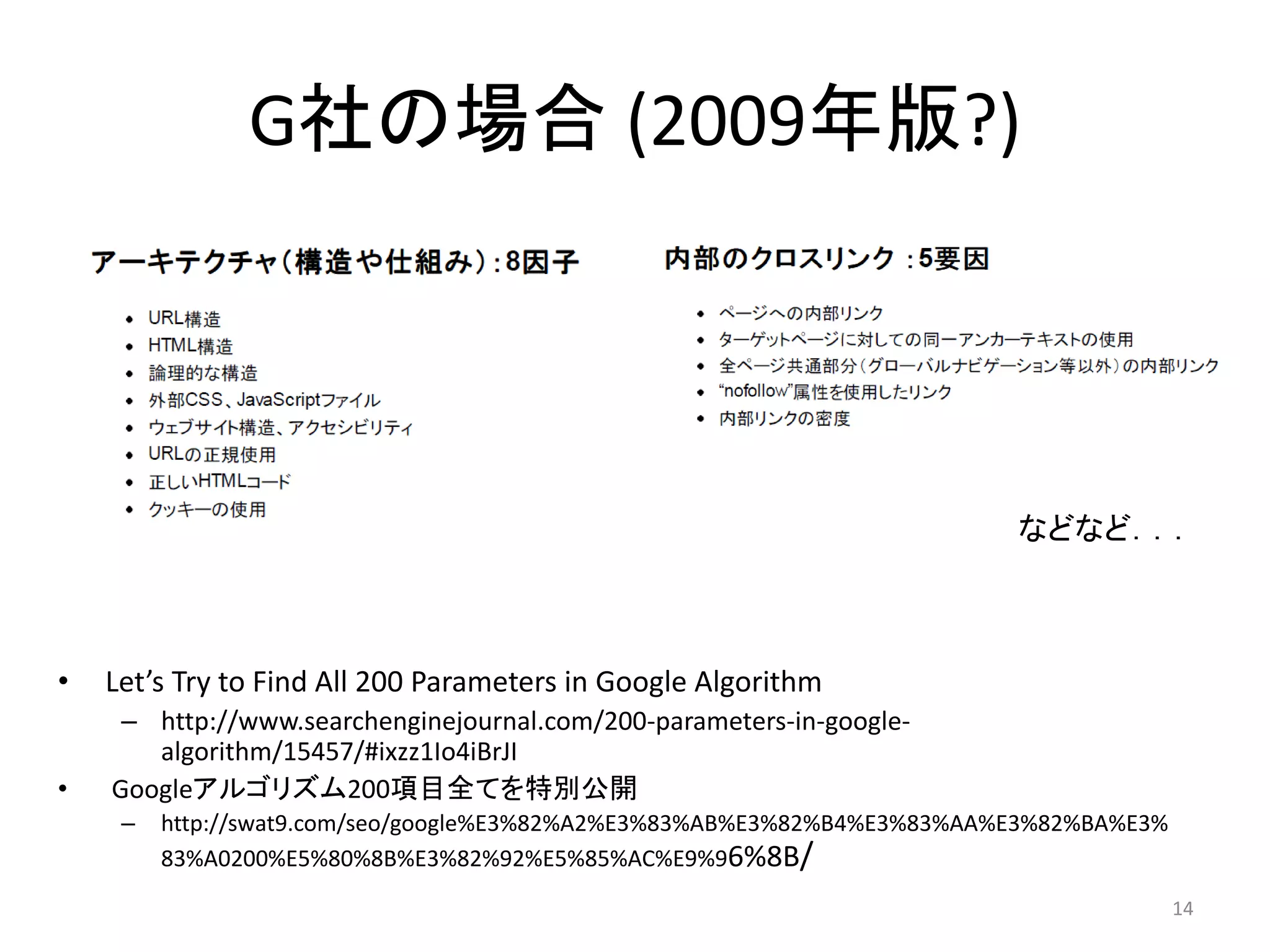 G社の場合 (2009年版?)




                                                                         などなど．．．



•   Let’s Try to Find All 200 Parameters in Google Algorithm
     – http://www.searchenginejournal.com/200-parameters-in-google-
       algorithm/15457/#ixzz1Io4iBrJI
•   Googleアルゴリズム200項目全てを特別公開
     –   http://swat9.com/seo/google%E3%82%A2%E3%83%AB%E3%82%B4%E3%83%AA%E3%82%BA%E3%
         83%A0200%E5%80%8B%E3%82%92%E5%85%AC%E9%96%8B/
                                                                                        14
 