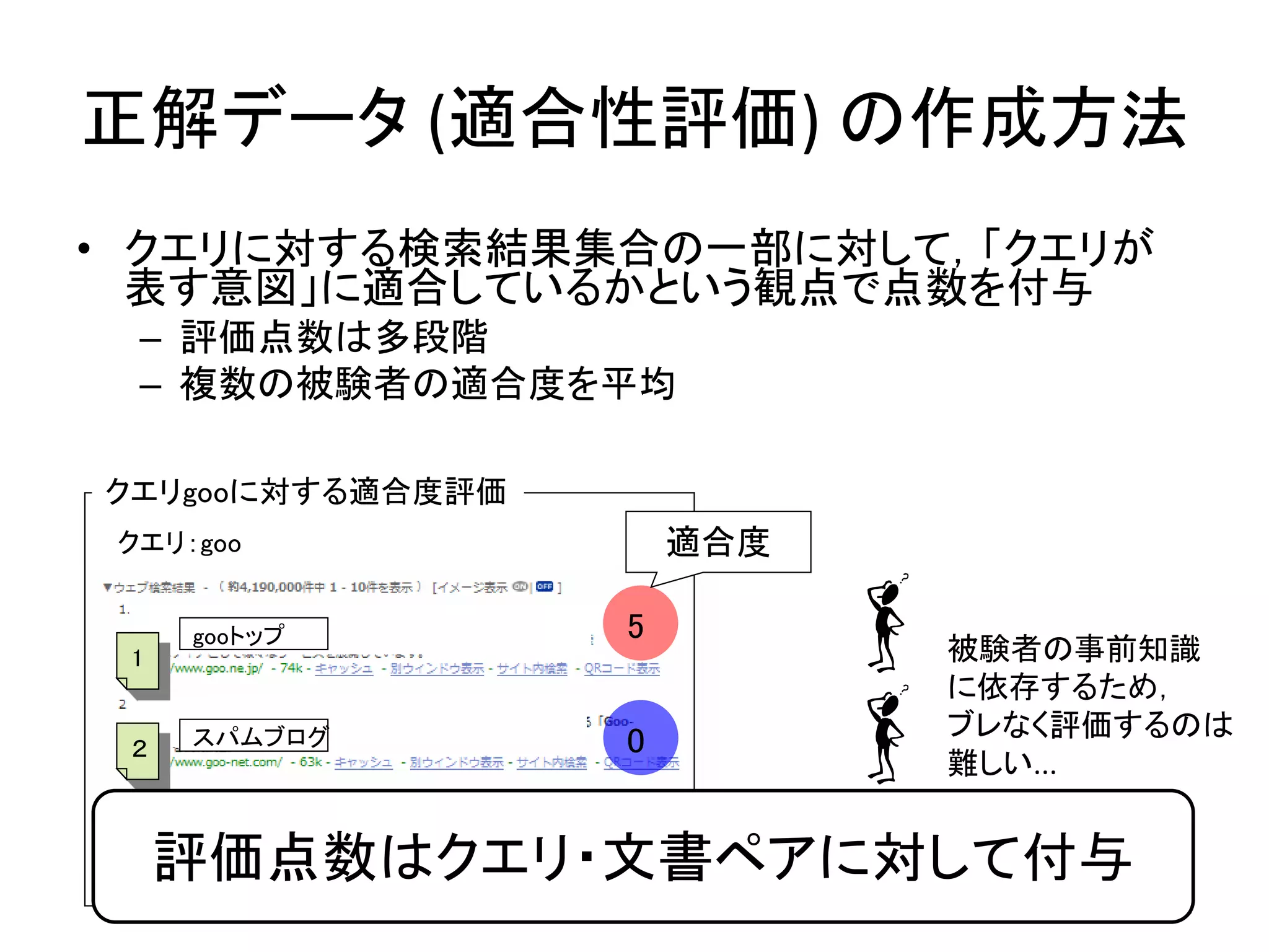 正解データ (適合性評価) の作成方法
• クエリに対する検索結果集合の一部に対して，「クエリが
  表す意図」に適合しているかという観点で点数を付与
  – 評価点数は多段階
  – 複数の被験者の適合度を平均

クエリgooに対する適合度評価
 クエリ：goo              適合度

     gooトップ       5
 1                          被験者の事前知識
                            に依存するため，
                            ブレなく評価するのは
 ２   スパムブログ       0
                            難しい...

 ３   IT記事
     評価点数はクエリ・文書ペアに対して付与
              4
                                   18
 