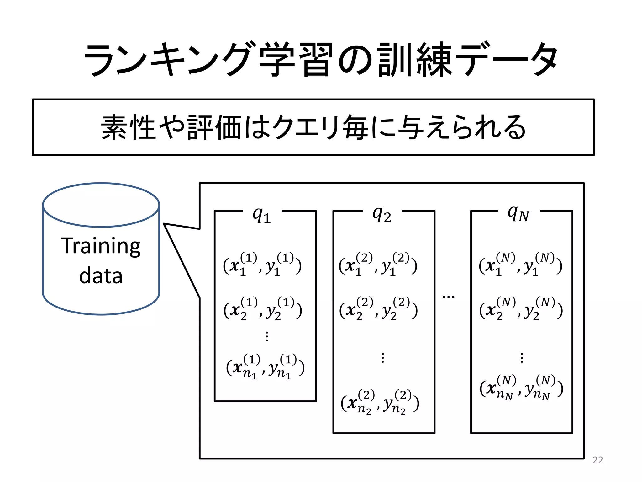 ランキング学習の訓練データ
   素性や評価はクエリ毎に与えられる

                1                   2                 
Training      1        1          2         2                   
           (1 , 1 )       (1 , 1 )           (1 , 1 )
  data
               1       1          2         2
                                                 …              
           (2    , 2 )    (2    , 2 )        (2 , 2 )
                   …




               1       1
                                      …




                                                              …
           (1 , 1 )
                                                                
                                  2         2        ( ,  )
                              (2 , 2 )


                                                                          22
 