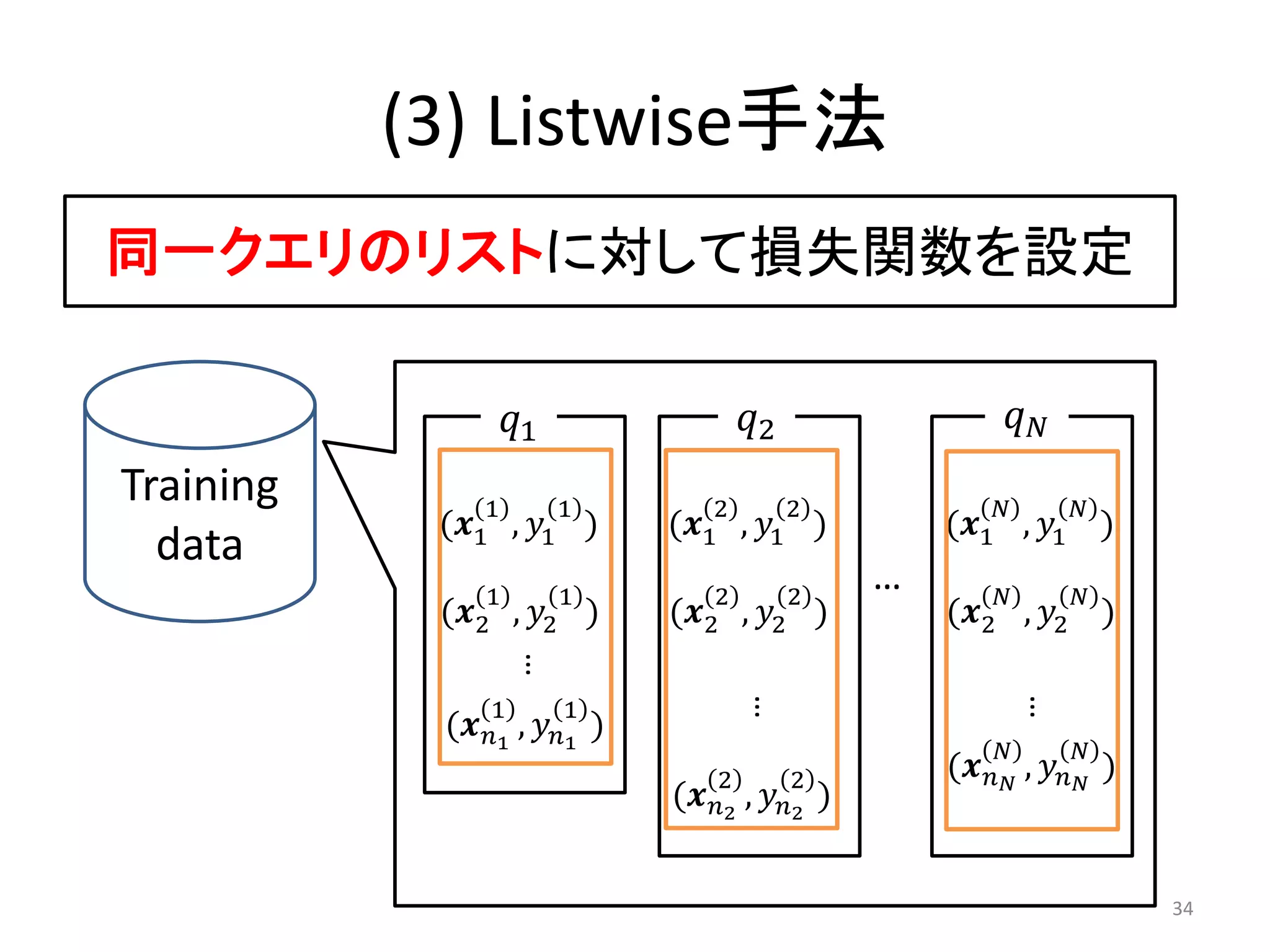 (3) Listwise手法
同一クエリのリストに対して損失関数を設定

                 1                   2                 
Training       1        1          2         2                   
            (1 , 1 )       (1 , 1 )           (1 , 1 )
  data
                1       1          2         2
                                                  …              
            (2    , 2 )    (2    , 2 )        (2 , 2 )
                    …




                1       1
                                       …




                                                               …
            (1 , 1 )
                                                                 
                                   2         2        ( ,  )
                               (2 , 2 )


                                                                           34
 