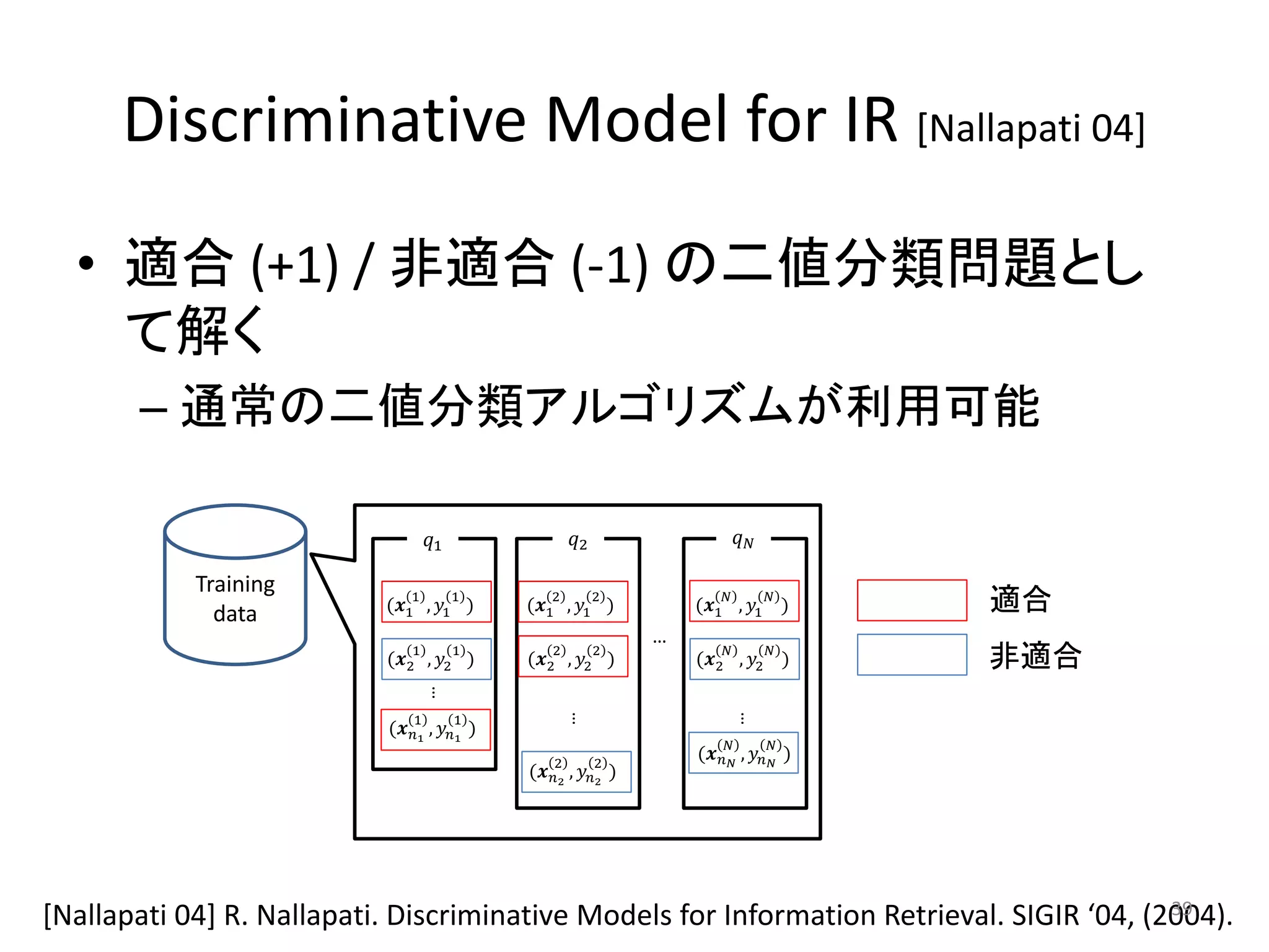 Discriminative Model for IR [Nallapati 04]

  • 適合 (+1) / 非適合 (-1) の二値分類問題とし
    て解く
       – 通常の二値分類アルゴリズムが利用可能

                                   1                 2                     

            Training
              data         (11 , 1 1 )    (12 , 1 2 )            (1 , 1  )    適合
                                                                     …
                               1
                           (2 , 2 )
                                         1        2
                                              (2 , 2 )
                                                             2               
                                                                         (2 , 2 )
                                                                                      
                                                                                              非適合
                                   …




                           (1 , 1 )
                                                       …




                                1       1                                         …
                                                                         ( ,  )
                                              (2   , 2
                                                                                     
                                                   2         2
                                                                 )




                                                                                           39
[Nallapati 04] R. Nallapati. Discriminative Models for Information Retrieval. SIGIR ‘04, (2004).
 