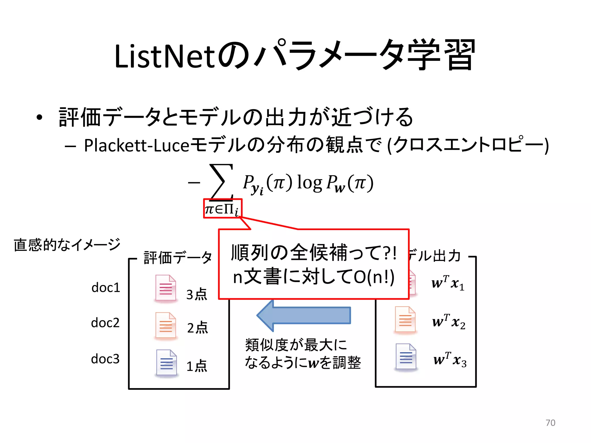 ListNetのパラメータ学習
 • 評価データとモデルの出力が近づける
   – Plackett-Luceモデルの分布の観点で (クロスエントロピー)
               −              log  ()
                   ∈Π

直感的なイメージ
            評価データ      順列の全候補って?! モデル出力

     doc1
                       n文書に対してO(n!)   1
               3点
     doc2      2点                                      2
                            類似度が最大に
     doc3
               1点           なるようにを調整                 3



                                                                 70
 