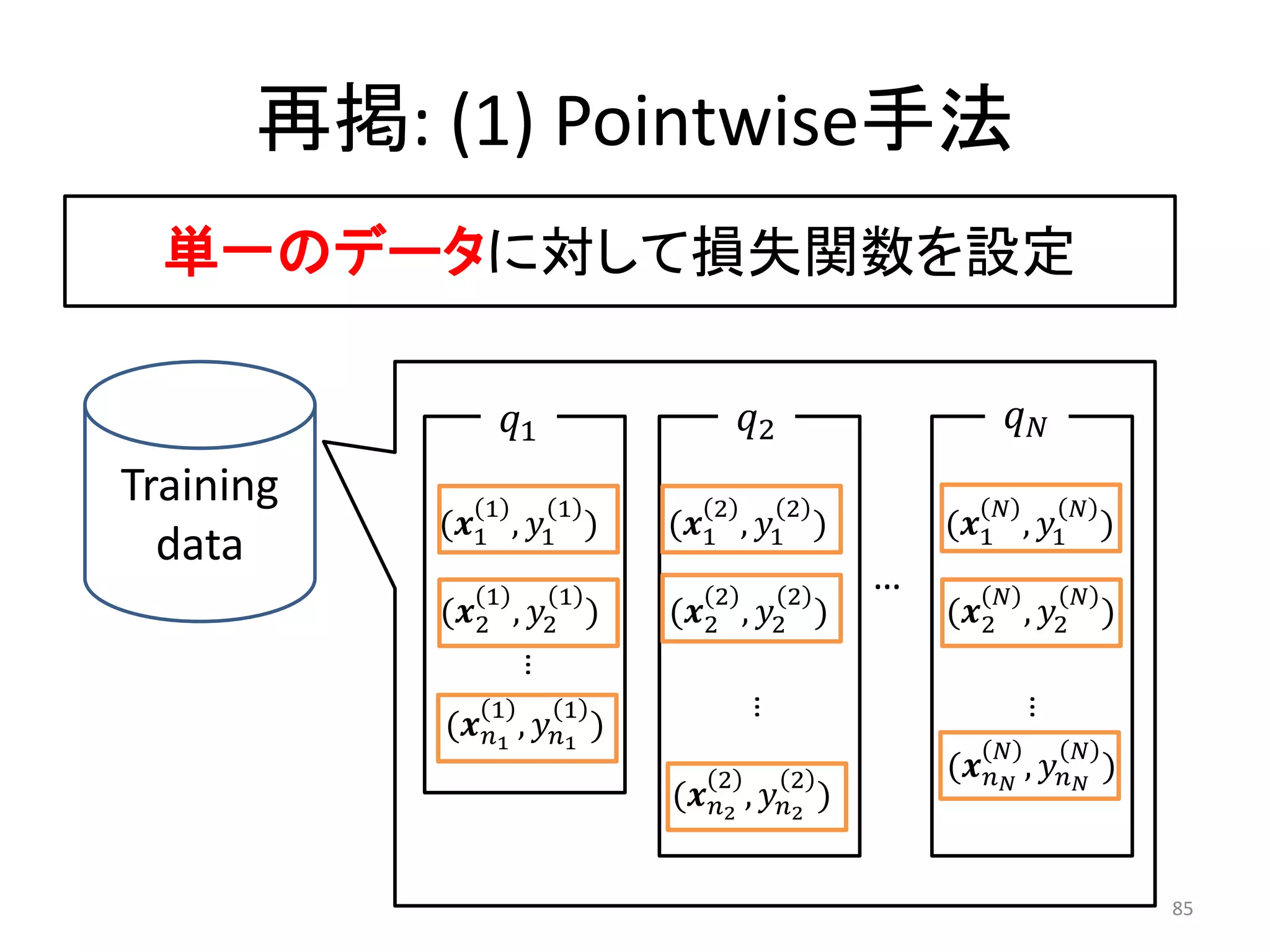 再掲: (1) Pointwise手法
  単一のデータに対して損失関数を設定

                1                   2                 
Training      1        1          2         2                   
           (1 , 1 )       (1 , 1 )           (1 , 1 )
  data
               1       1          2         2
                                                 …              
           (2    , 2 )    (2    , 2 )        (2 , 2 )
                   …




               1       1
                                      …




                                                              …
           (1 , 1 )
                                                                
                                  2         2        ( ,  )
                              (2 , 2 )


                                                                          85
 