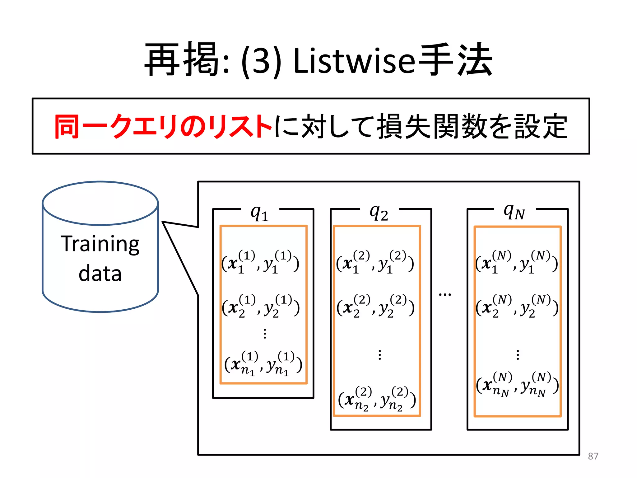再掲: (3) Listwise手法
同一クエリのリストに対して損失関数を設定

                    1                   2                 
Training          1        1          2         2                   
              (1 , 1 )        (1 , 1 )           (1 , 1 )
  data
                  1        1          2         2
                                                     …              
              (2     , 2 )    (2    , 2 )        (2 , 2 )
                       …




                   1       1
                                          …




                                                                  …
               (1 , 1 )
                                                                    
                                      2         2        ( ,  )
                                  (2 , 2 )


                                                                              87
 