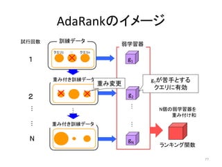 AdaRankのイメージ
試行回数     訓練データ
                              弱学習器
       クエリ1   ...   クエリn

 １            ×                   g1


       重み付き訓練データ                       g1が苦手とする
                           重み変更
                                        クエリに有効
 ２      ×            ×            g2




                                  …
 …




                                        N個の弱学習器を
              …




                                           重み付け和
 …




       重み付き訓練データ
                                  …
 N                                gN
                                        ランキング関数

                                                   77
 