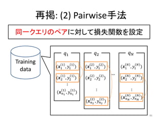 再掲: (2) Pairwise手法
同一クエリのペアに対して損失関数を設定

                ������1                   ������2                 ������������
Tra...
