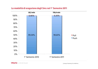 Le modalità di erogazione degli Sms nel 1° Semestre 2011
                 83,1 mln                119,4 mln




                                                     Company Proprietary & Conﬁdential
 