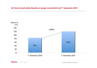 Gli Sms inviati dalle Banche ai propri correntisti nel 1° Semestre 2011




Milioni di
     Sms




                                                      Company Proprietary & Conﬁdential
 