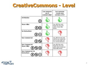 CreativeCommons - Level




                          37
 