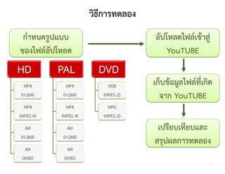 วิธีการทดลอง
 กําหนดรูปแบบ                        อัปโหลดไฟลเขาสู
ของไฟลอัปโหลด                            YouTUBE
HD         PAL          DVD
 MP4        MP4            VOB       เก็บขอมูลไฟลที่เกิด
(H.264)    (H.264)       (MPEG 2)      จาก YouTUBE
  MP4        MP4           MPG
(MPEG 4)   (MPEG 4)      (MPEG 2)
  AVI        AVI                      เปรียบเทียบและ
(H.264)    (H.264)
                                     สรุปผลการทดลอง
   AVI        AVI
 (XVID)     (XVID)
                                                       3
 