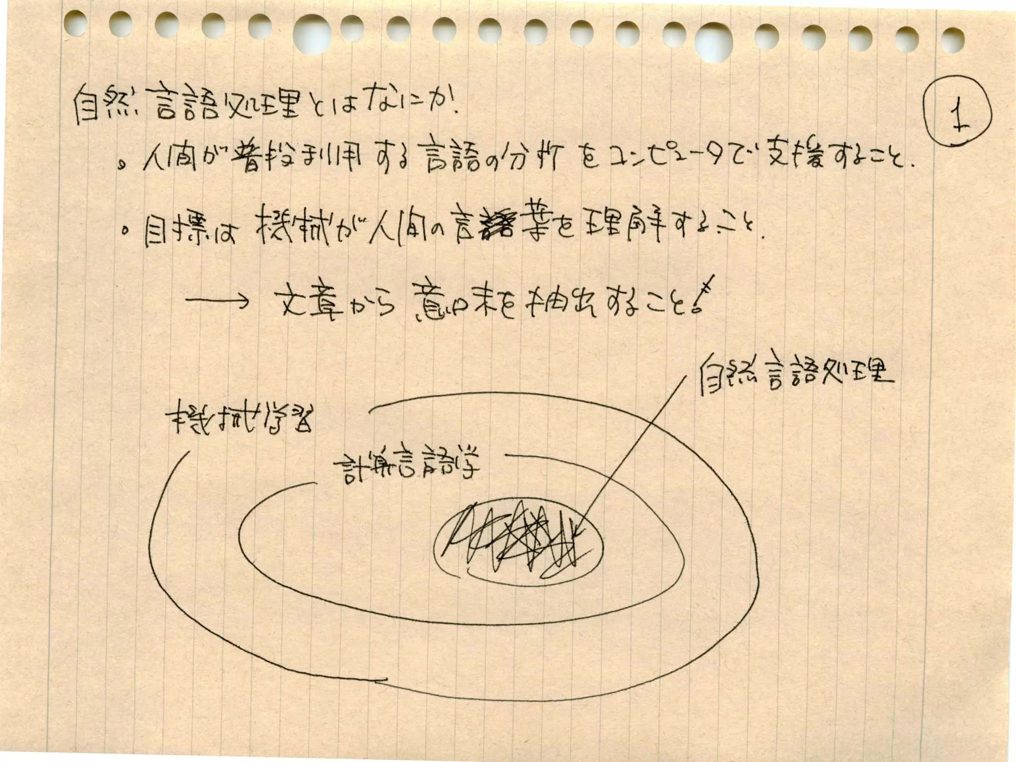 自然言語処理 with NLTK