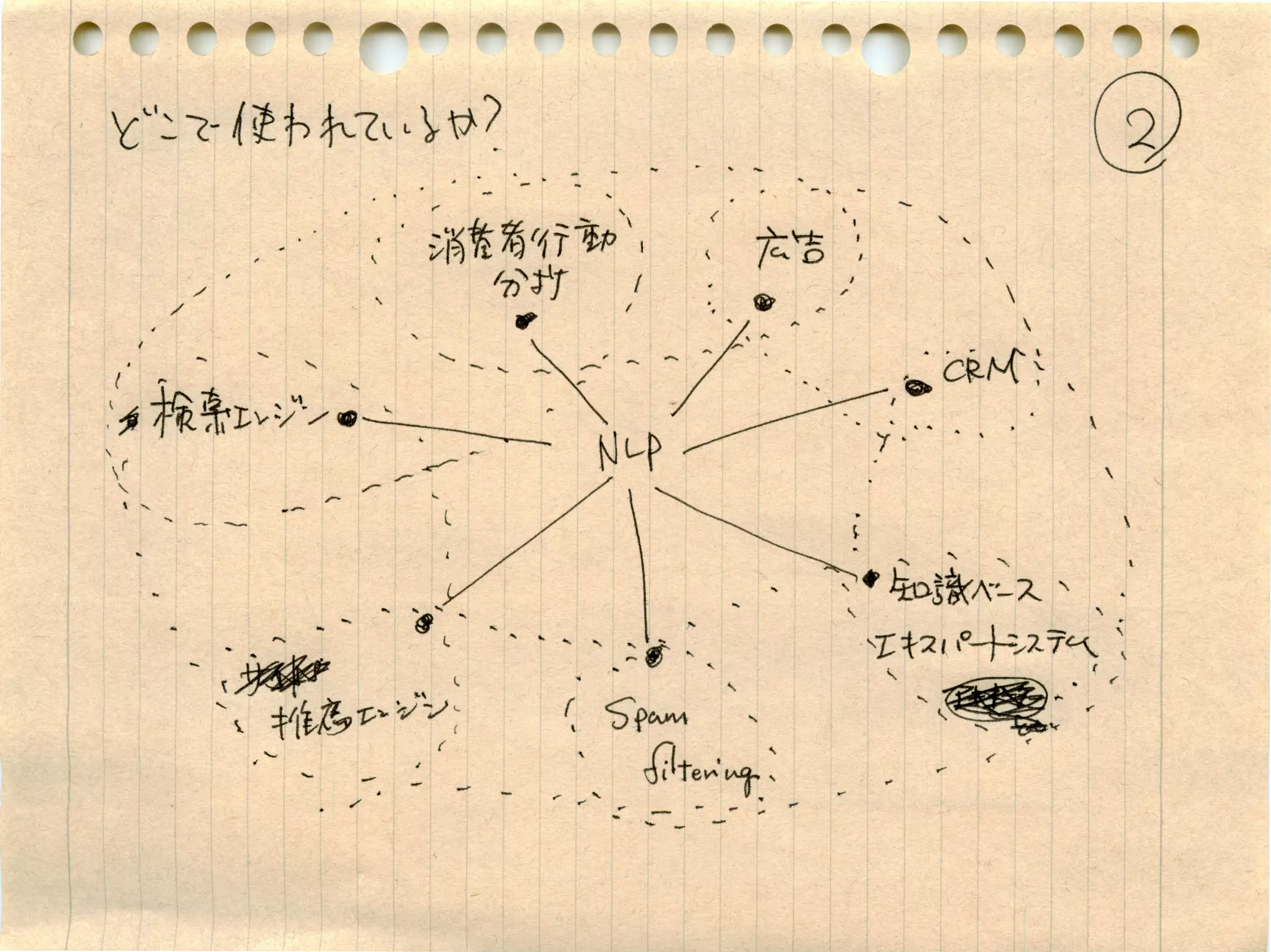 自然言語処理 with NLTK