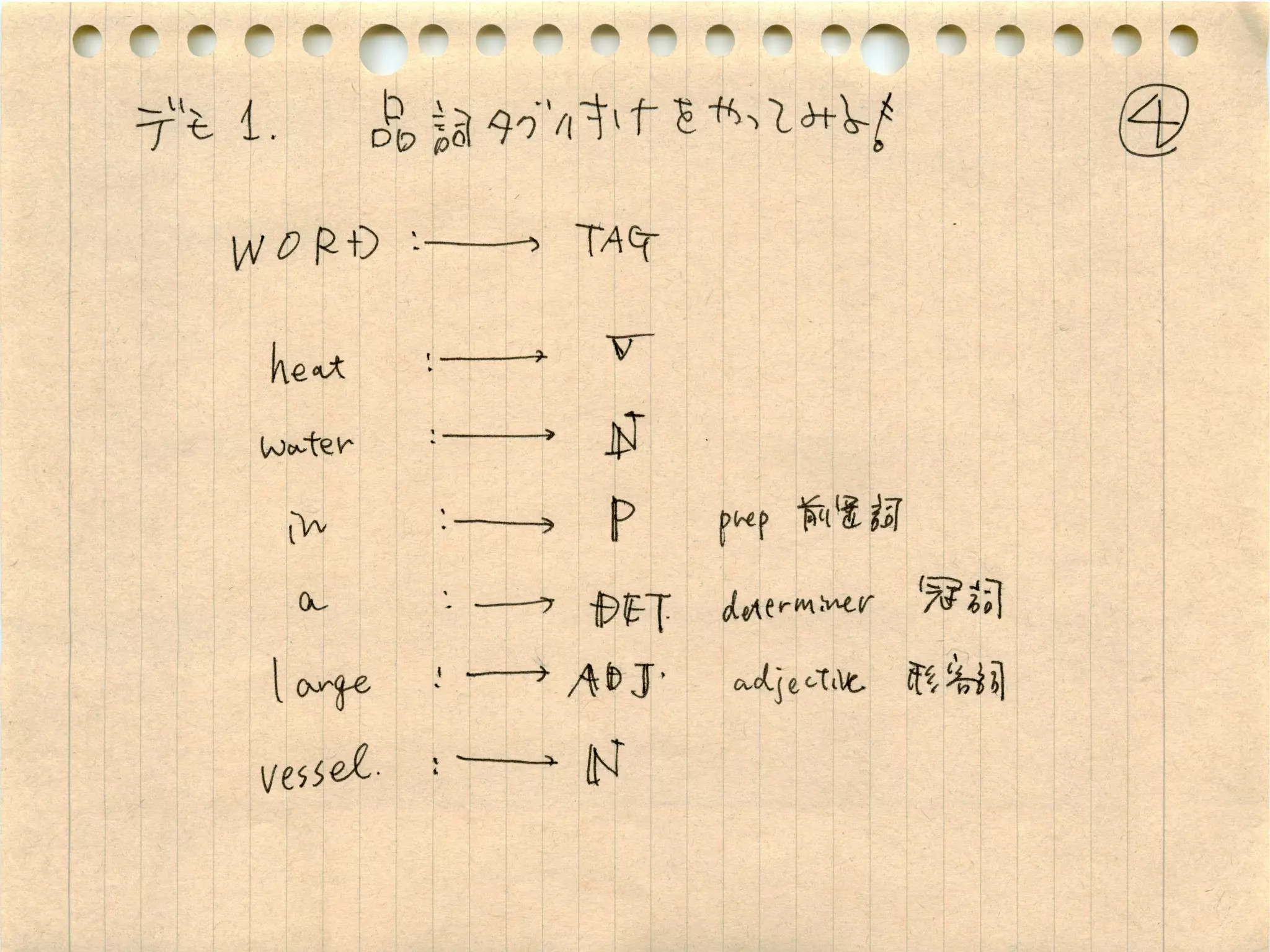 自然言語処理 with NLTK