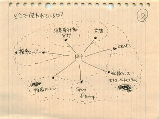 自然言語処理 with NLTK