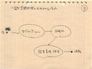 自然言語処理 with NLTK