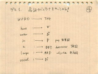 自然言語処理 with NLTK