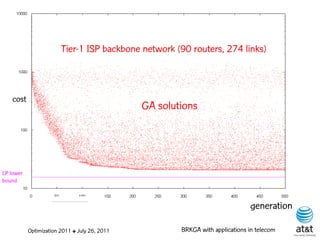 Tier-1 ISP backbone network (90 routers, 274 links)



    cost
                                               GA solutions




LP lower
bound



                                                                               generation

           Optimization 2011 ✤ July 26, 2011           BRKGA with applications in telecom
 
