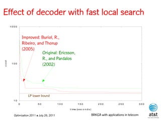 Effect of decoder with fast local search
         1000




                    Improved: Buriol, R.,
                    Ribeiro, and Thorup
                    (2005)
                               Original: Ericsson,
                               R., and Pardalos
c o st




          100
                               (2002)




                       LP lower bound
           10
                0             50               100          150                  200            250               300

                                                     t ime (s ec o n d s )

           Optimization 2011 ✤ July 26, 2011                                 BRKGA with applications in telecom
 