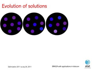 Evolution of solutions




   Optimization 2011 ✤ July 26, 2011   BRKGA with applications in telecom
 