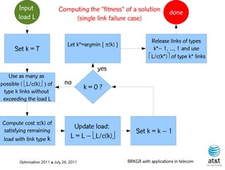 Input                 Computing the “fitness” of a solution              done
        load L                     (single link failure case)

                                                                       Release links of types
                                   Let k*=argmin { (k) }
      Set k = T                                                         k*– 1, ..., 1 and use
                                                                      L/c(k*)of type k* links
                                                yes
   Use as many as
possible ( L/c(k) of         no
                                            k=0?
 type k links without
 exceeding the load L


Compute cost (k) of
                                      Update load:
satisfying remaining                                            Set k = k – 1
load with link type k                L = L – L/c(k)


        Optimization 2011 ✤ July 26, 2011                   BRKGA with applications in telecom
 