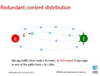 Redundant content distribution



                    X
         s                                                               t


      We say traffic from node s to node t is interrupted if any edge
      in one of the paths from s to t fails.

   Optimization 2011 ✤ July 26, 2011       BRKGA with applications in telecom
 