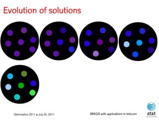 Evolution of solutions




   Optimization 2011 ✤ July 26, 2011   BRKGA with applications in telecom
 