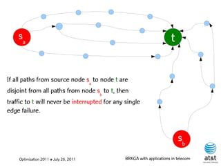 sa                                                                 t

If all paths from source node sa to node t are
disjoint from all paths from node sb to t, then
traffic to t will never be interrupted for any single
edge failure.


                                                                           sb
    Optimization 2011 ✤ July 26, 2011          BRKGA with applications in telecom
 