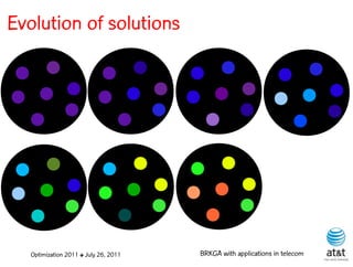 Evolution of solutions




   Optimization 2011 ✤ July 26, 2011   BRKGA with applications in telecom
 