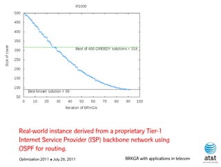 Real-world instance derived from a proprietary Tier-1
Internet Service Provider (ISP) backbone network using
OSPF for routing.
Optimization 2011 ✤ July 26, 2011     BRKGA with applications in telecom
 
