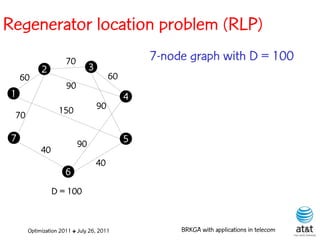 Regenerator location problem (RLP)
                     70                          7-node graph with D = 100
           2                   3
     60                                 60
                     90
 1                                           4
                  150              90
 70

 7                                           5
                          90
           40
                                   40
                     6
                D = 100


      Optimization 2011 ✤ July 26, 2011               BRKGA with applications in telecom
 