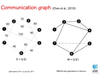 Communication graph (Chen et al., 2010)
                      70
            2                   3                            2                3
     60                                  60
                      90
 1                                            4   1                                        4
                   150              90
  70

 7                                            5   7                                        5
                           90
            40
                                    40
                      6                                               6
                 G = (V,E)                                        M = (V,E')


       Optimization 2011 ✤ July 26, 2011              BRKGA with applications in telecom
 