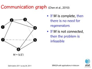 Communication graph (Chen et al., 2010)
                                            • If M is complete, then
       2                  3                   there is no need for
1                                             regenerators
                                        4
                                            • If M is not connected,
                                              then the problem is
7                                       5     infeasible
                 6
           M = (V,E')


    Optimization 2011 ✤ July 26, 2011          BRKGA with applications in telecom
 