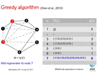 Greedy algorithm (Chen et al., 2010)

        2                  3                 u   X(u)                                      g(u)

1                                        4   1                                             0
                                             -   -                                          -
                                             3   { (1,5),(2,5),(4,5) }                      3
 7                                       5       { (1,6),(2,6),(3,6) }
                                             4                                              3
                                             5   { (3,6) }                                  1
                  6                          6   { (4,5) }                                  1
            M = (V,E')                       7   { (1,5),(1,6),(2,5),(2,6),(3,6),(4,5) }    6
Add regenerator to node 7
     Optimization 2011 ✤ July 26, 2011             BRKGA with applications in telecom
 