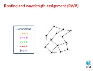 Routing and wavelength assignment (RWA)


                                    c


      Connections                                       d
                                                                    e

        cm
                                        j

                        b
        db
                                                l
                            i

        eh                                                 f
                                            k
        ae         a

        bf                                         g
                                                                m

                                h
 