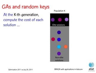 GAs and random keys
                                        Population K
At the K-th generation,
compute the cost of each
solution ...                           Elite solutions




                                          Non-elite
                                          solutions


   Optimization 2011 ✤ July 26, 2011     BRKGA with applications in telecom
 