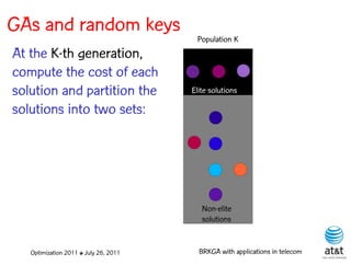 GAs and random keys
                                        Population K
At the K-th generation,
compute the cost of each
solution and partition the             Elite solutions

solutions into two sets:




                                          Non-elite
                                          solutions


   Optimization 2011 ✤ July 26, 2011     BRKGA with applications in telecom
 
