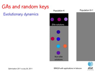 GAs and random keys                                                    Population K+1
                                       Population K
Evolutionary dynamics

                                      Elite solutions




                                         Non-elite
                                         solutions


  Optimization 2011 ✤ July 26, 2011     BRKGA with applications in telecom
 