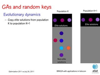 GAs and random keys                                                       Population K+1
                                            Population K
Evolutionary dynamics
 – Copy elite solutions from population
   K to population K+1                                                      Elite solutions
                                          Elite solutions




                                             Non-elite
                                             solutions


    Optimization 2011 ✤ July 26, 2011       BRKGA with applications in telecom
 