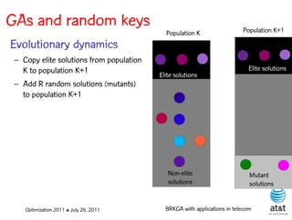 GAs and random keys                                                       Population K+1
                                            Population K
Evolutionary dynamics
 – Copy elite solutions from population
   K to population K+1                                                      Elite solutions
                                          Elite solutions
 – Add R random solutions (mutants)
   to population K+1




                                             Non-elite                       Mutant
                                             solutions                       solutions


    Optimization 2011 ✤ July 26, 2011       BRKGA with applications in telecom
 