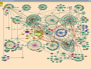 Optimization 2011 ✤ July 26, 2011   BRKGA with applications in telecom
 