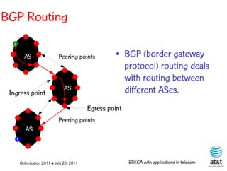 BGP Routing
  s
            AS                  Peering points          • BGP (border gateway
                                                          protocol) routing deals
                                                          with routing between
 Ingress point
                                   AS                     different ASes.
                                              Egress point
                                Peering points
             AS
      t


          Optimization 2011 ✤ July 26, 2011                  BRKGA with applications in telecom
 