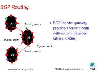 BGP Routing
  s
            AS                  Peering points          • BGP (border gateway
                                                          protocol) routing deals
                                                          with routing between
 Ingress point
                                   AS                     different ASes.
                                              Egress point
                                Peering points
             AS
      t


          Optimization 2011 ✤ July 26, 2011                  BRKGA with applications in telecom
 