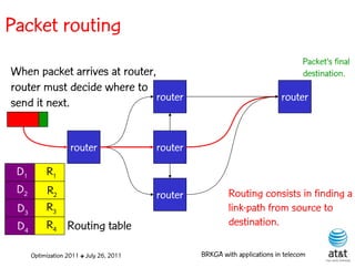 Packet routing
                                                                                    Packet’s final
When packet arrives at router,                                                      destination.
router must decide where to
                               router                                        router
send it next.


                    router                router

 D1        R1
 D2        R2                             router           Routing consists in finding a
 D3        R3                                              link-path from source to
 D4        R4 Routing table                                destination.

      Optimization 2011 ✤ July 26, 2011            BRKGA with applications in telecom
 