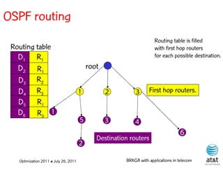 OSPF routing
                                                                      Routing table is filled
 Routing table                                                        with first hop routers
   D1 R1                                                              for each possible destination.

   D2 R1                                   root
   D3 R2
   D4 R3                               1          2         3      First hop routers.
   D5 R1
   D6 R3 1
                                       5          3         4
                                                                                   6
                                              Destination routers
                                       2

   Optimization 2011 ✤ July 26, 2011                    BRKGA with applications in telecom
 