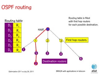 OSPF routing
                                                                      Routing table is filled
 Routing table                                                        with first hop routers
   D1 R1                                                              for each possible destination.

   D2 R1                                   root
   D3 R2
   D4 R3                               1          2         3      First hop routers.
   D5 R1
   D6 R3 1
                                       5          3         4
                                                                                   6
                                              Destination routers
                                       2

   Optimization 2011 ✤ July 26, 2011                    BRKGA with applications in telecom
 