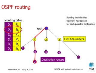 OSPF routing
                                                                      Routing table is filled
 Routing table                                                        with first hop routers
   D1 R1                                                              for each possible destination.

   D2 R1                                   root
   D3 R2
   D4 R3                               1          2         3      First hop routers.
   D5 R1
   D6 R3 1
                                       5          3         4
                                                                                   6
                                              Destination routers
                                       2

   Optimization 2011 ✤ July 26, 2011                    BRKGA with applications in telecom
 