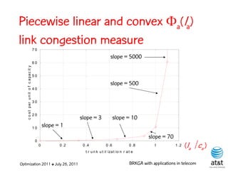 Piecewise linear and convex a(la)
link congestion measure                      70

                                                                                        slope = 5000
                                             60
    c o s t p er u n it o f c a p a c it y




                                             50

                                                                                        slope = 500
                                             40


                                             30


                                             20
                                                                    slope = 3               slope = 10
                                             10
                                                      slope = 1
                                                                                                               slope = 70
                                                                                                                                    (la  ca )
                                              0
                                                  0          0 .2    0 .4            0 .6             0 .8        1          1 .2
                                                                      t r u n k u t il iza t io n r a t e


Optimization 2011 ✤ July 26, 2011                                                                     BRKGA with applications in telecom
 
