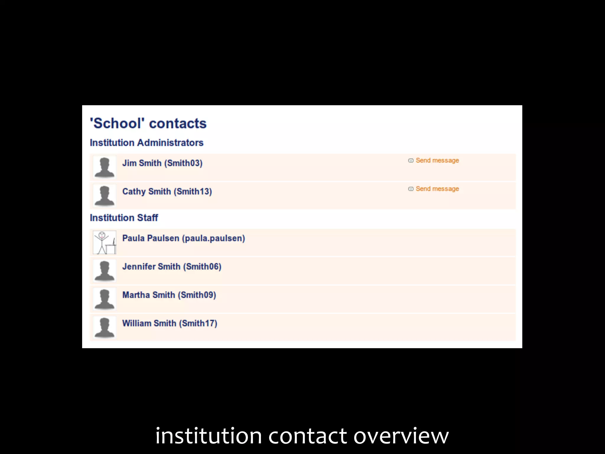 institution	
  contact	
  overview
 