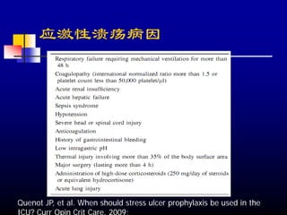 应激性溃疡病因




Quenot JP, et al. When should stress ulcer prophylaxis be used in the
ICU? Curr Opin Crit Care. 2009;
 